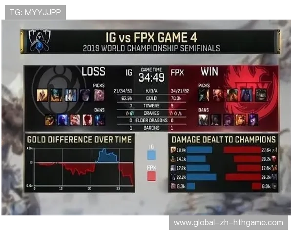 冠军之战悬念升级